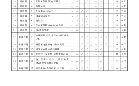 调研卷B理综答案_2024高考押题卷_17衡水（老高考）_衡水金卷先享题旧教材旧高考调研卷_答案