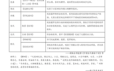 专题02古代中国的经济与社会生活（练习）（解析版）_07高考历史_2024年新高考资料_2.2024二轮复习_2024年高考历史二轮复习讲练测（新教材新高考）
