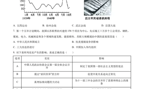 2024年陕西省中考历史真题（空白卷）_陕西_8.陕西中考历史（2008-2025）
