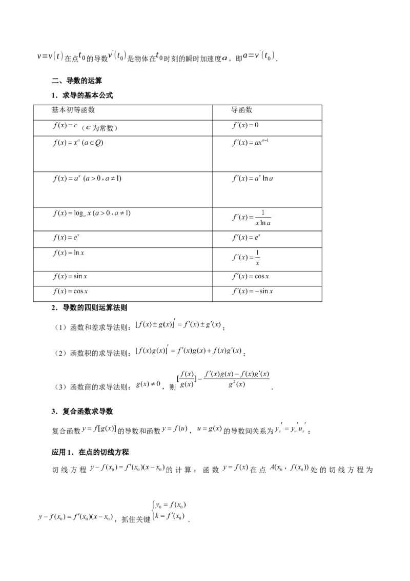 专题04导数及其应用（4大易错点分析+解题模板+举一反三+易错题通关）-备战2024年高考数学考试易错题（新高考专用）（原卷版）_02高考数学_新高考复习资料_2024年新高考资料