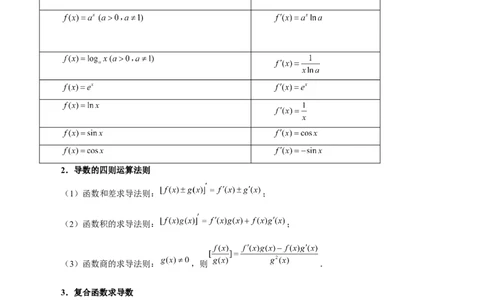 专题04导数及其应用（4大易错点分析+解题模板+举一反三+易错题通关）-备战2024年高考数学考试易错题（新高考专用）（原卷版）_02高考数学_新高考复习资料_2024年新高考资料
