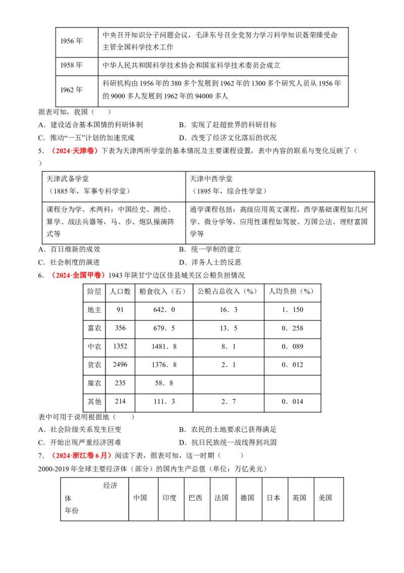 专题02图表情境类选择题（原卷版）_07高考历史_2025年新高考资料_二轮复习_01高考语文等多个文件_2025年高考历史二轮热点题型归纳与变式演练（新高考通用）