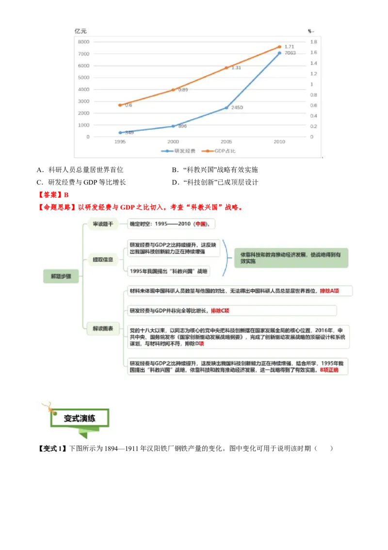 专题02图表情境类选择题（原卷版）_07高考历史_2025年新高考资料_二轮复习_01高考语文等多个文件_2025年高考历史二轮热点题型归纳与变式演练（新高考通用）
