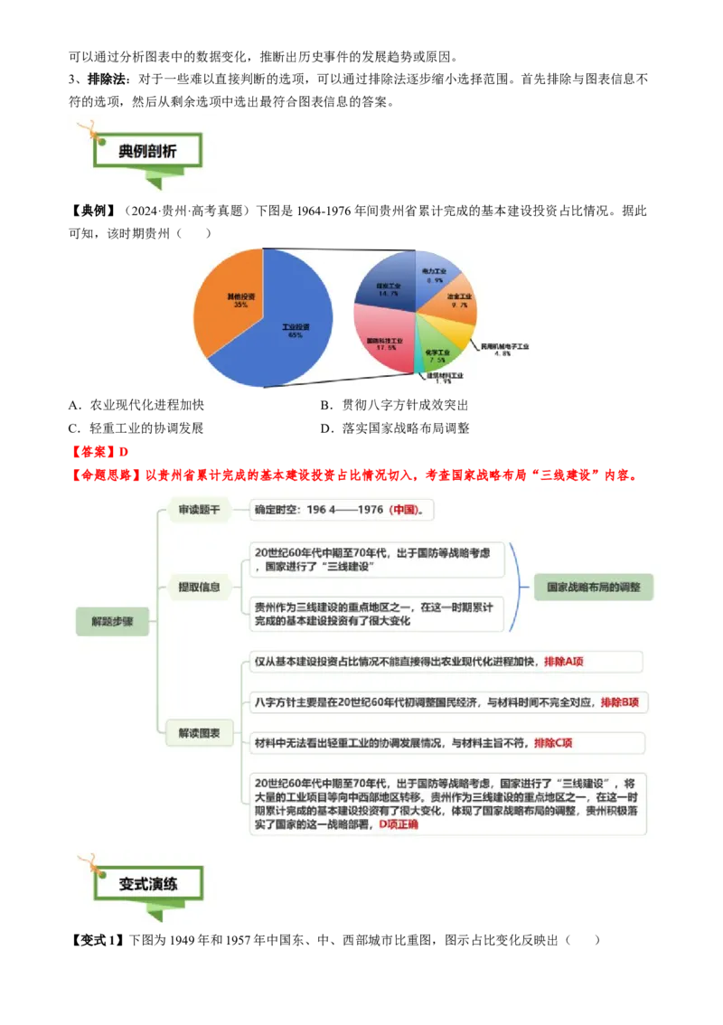 专题02图表情境类选择题（原卷版）_07高考历史_2025年新高考资料_二轮复习_01高考语文等多个文件_2025年高考历史二轮热点题型归纳与变式演练（新高考通用）
