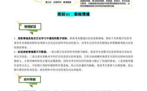 专题02图表情境类选择题（原卷版）_07高考历史_2025年新高考资料_二轮复习_01高考语文等多个文件_2025年高考历史二轮热点题型归纳与变式演练（新高考通用）