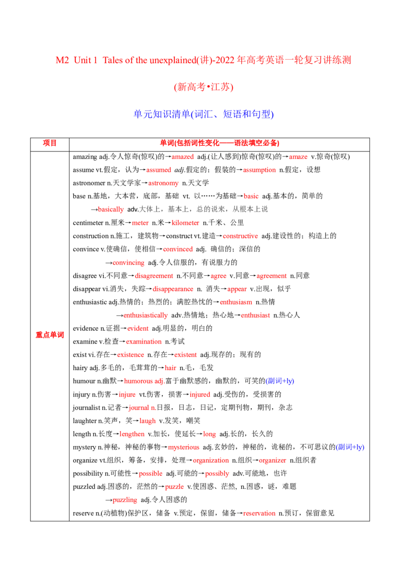 M2Unit1Talesoftheunexplained(讲)-2022年高考英语一轮复习讲练测(新高考&bull;江苏)(学案)_03高考英语_新高考复习资料_2022年新高考资料_2022年新高考英语一轮复习