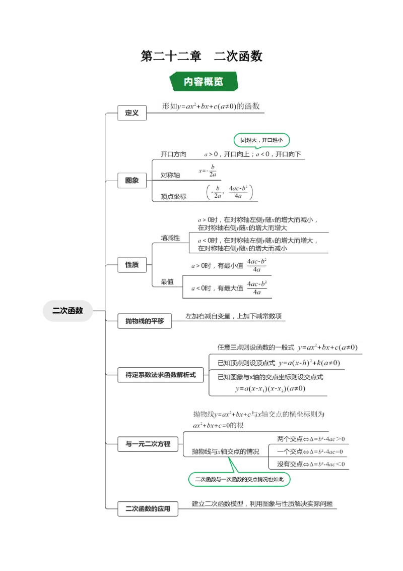 第二十二章二次函数（高效培优讲义）（教师版）_初中数学_九年级数学上册（人教版）_同步讲义-U18_2026版