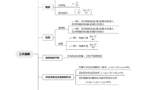第二十二章二次函数（高效培优讲义）（教师版）_初中数学_九年级数学上册（人教版）_同步讲义-U18_2026版