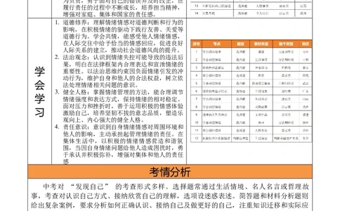 单元02：发现自己与情绪情感（讲义）-2025年中考道德与法治二轮复习（全国通用）_02中考总复习（2026版更新中）_07-道法-中考总复习_2025中考复习资料_2025中考二轮课件ppt+讲义+练习道法