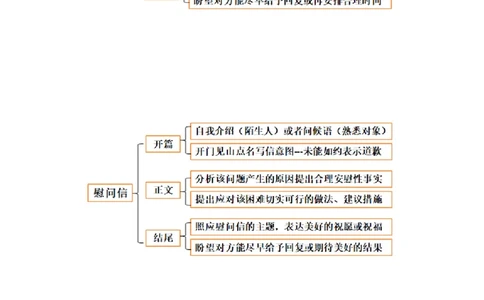 专题02告知信+道歉信+慰问信（讲义）（原卷版）_02高考数学_2025年新高考资料_二轮复习_01高考语文等多个文件_上好课2025年高考英语二轮复习讲练测（新高考通用）_第七部分写作