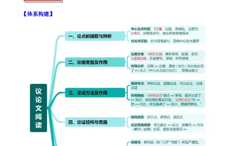 重难点08议论文阅读（解析版）_02中考总复习（2026版更新中）_01-语文-中考总复习_2025年中考资料_2025年中考语文二轮重点专题专练