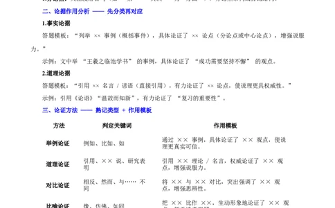 重难点08议论文阅读（解析版）_02中考总复习（2026版更新中）_01-语文-中考总复习_2025年中考资料_2025年中考语文二轮重点专题专练