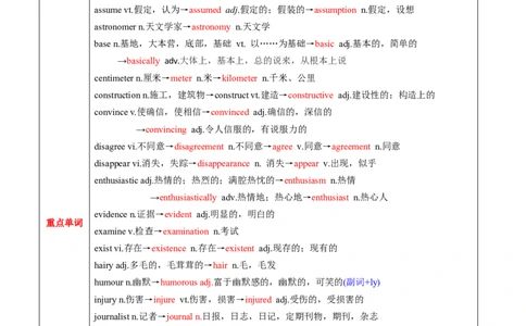 M2Unit1Talesoftheunexplained(讲)-2022年高考英语一轮复习讲练测(新高考&bull;江苏)(教案)_03高考英语_新高考复习资料_2022年新高考资料_2022年新高考英语一轮复习