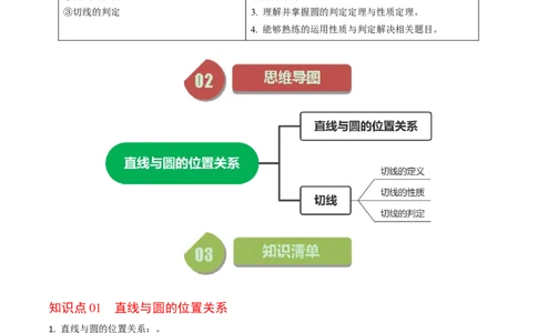 第05讲直线与圆的位置关系（学生版）_初中数学_九年级数学上册（人教版）_同步讲义-U18_2024版
