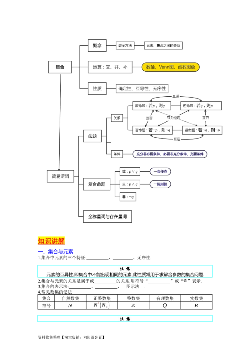 专题01集合与常用逻辑用语（学生版）_02高考数学_通用版（老高考）复习资料_2024年复习资料_完备战2024年高考数学一轮复习考点帮（全国通用）_核心考点讲练