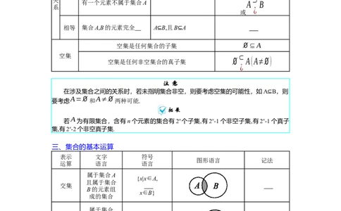 专题01集合与常用逻辑用语（学生版）_02高考数学_通用版（老高考）复习资料_2024年复习资料_完备战2024年高考数学一轮复习考点帮（全国通用）_核心考点讲练