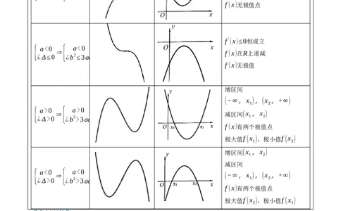 专题03三次函数的图像与性质（4大题型）-2025年高考数学二轮热点题型归纳与变式演练（新高考通用）（原卷版）_02高考数学_2025年新高考资料_二轮复习_一、题型突破