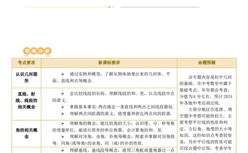 第15讲几何图形的初步（讲义）（解析版）_02中考总复习（2026版更新中）_02-数学-中考总复习_2024年中考复习资料_一轮复习资料_配套讲义（原卷版+解析版）_教师版（含答案解析）