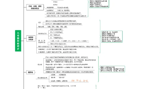 第15讲几何图形的初步（讲义）（解析版）_02中考总复习（2026版更新中）_02-数学-中考总复习_2024年中考复习资料_一轮复习资料_配套讲义（原卷版+解析版）_教师版（含答案解析）