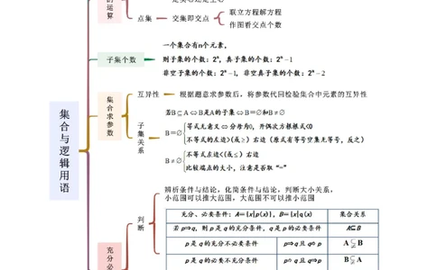 专题01集合与逻辑用语（选填题8种考法）（解析版）_02高考数学_新高考复习资料_2024年新高考资料_二轮复习资料_2024届高三数学二轮复习《考法分类》专题训练（新高考）_1、选填题