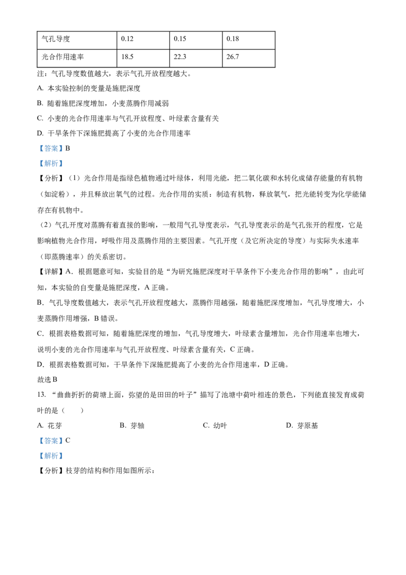 2024年河北省中考生物真题（解析版）_河北中考_6.河北生物2015-2024年卷