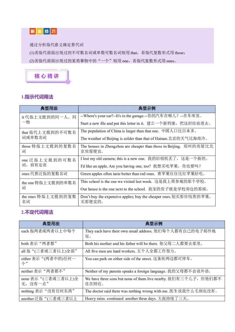 专题02冠词和代词（讲义）（原卷版）_02高考数学_2025年新高考资料_二轮复习_01高考语文等多个文件_上好课2025年高考英语二轮复习讲练测（新高考通用）_第三部分语法知识