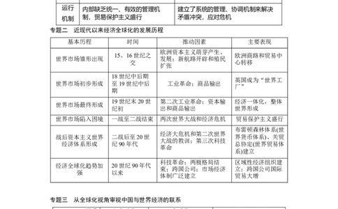50必修2第十一单元单元综合提升_07高考历史_通用版（老高考）复习资料_2023年复习资料_一轮+二轮_历史高三一轮复习系列_历史高三一轮复习系列《一轮复习讲义》（学生版）