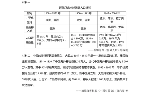 50必修2第十一单元单元综合提升_07高考历史_通用版（老高考）复习资料_2023年复习资料_一轮+二轮_历史高三一轮复习系列_历史高三一轮复习系列《一轮复习讲义》（学生版）