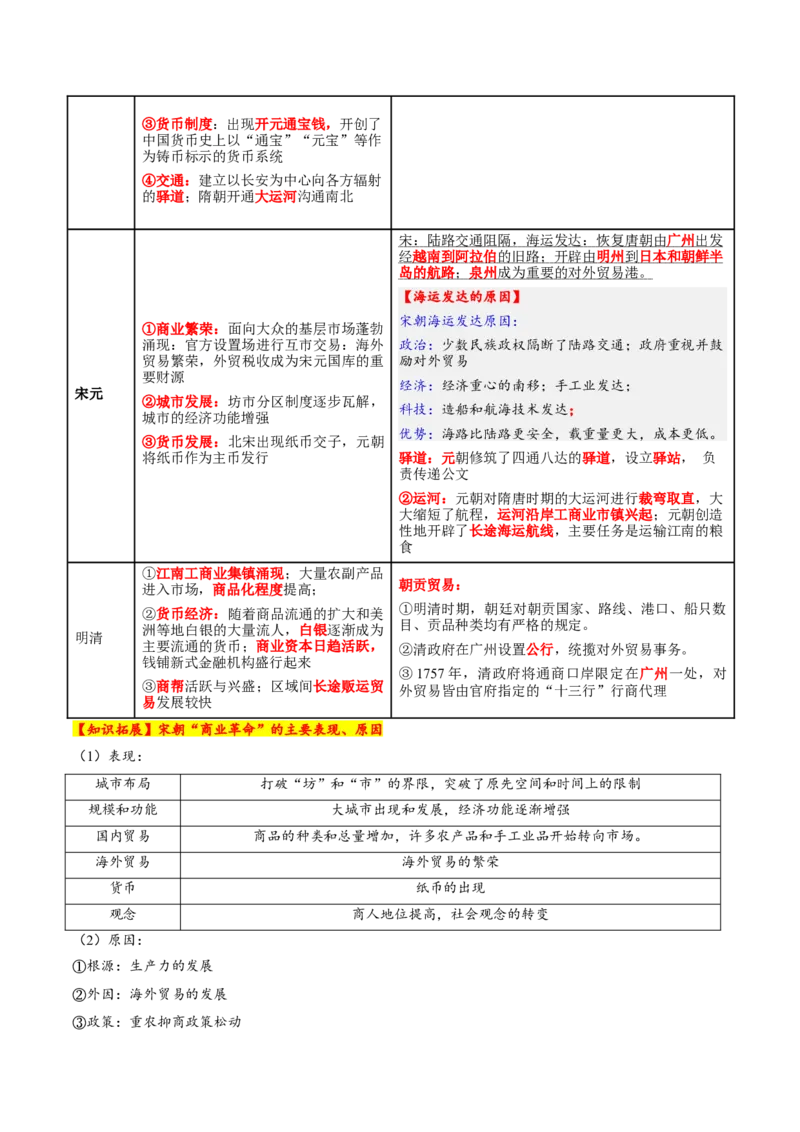 专题03济国生民&mdash;&mdash;中国古代的经济与社会生活（讲义）（原卷版）_07高考历史_2025年新高考资料_二轮复习_01高考语文等多个文件