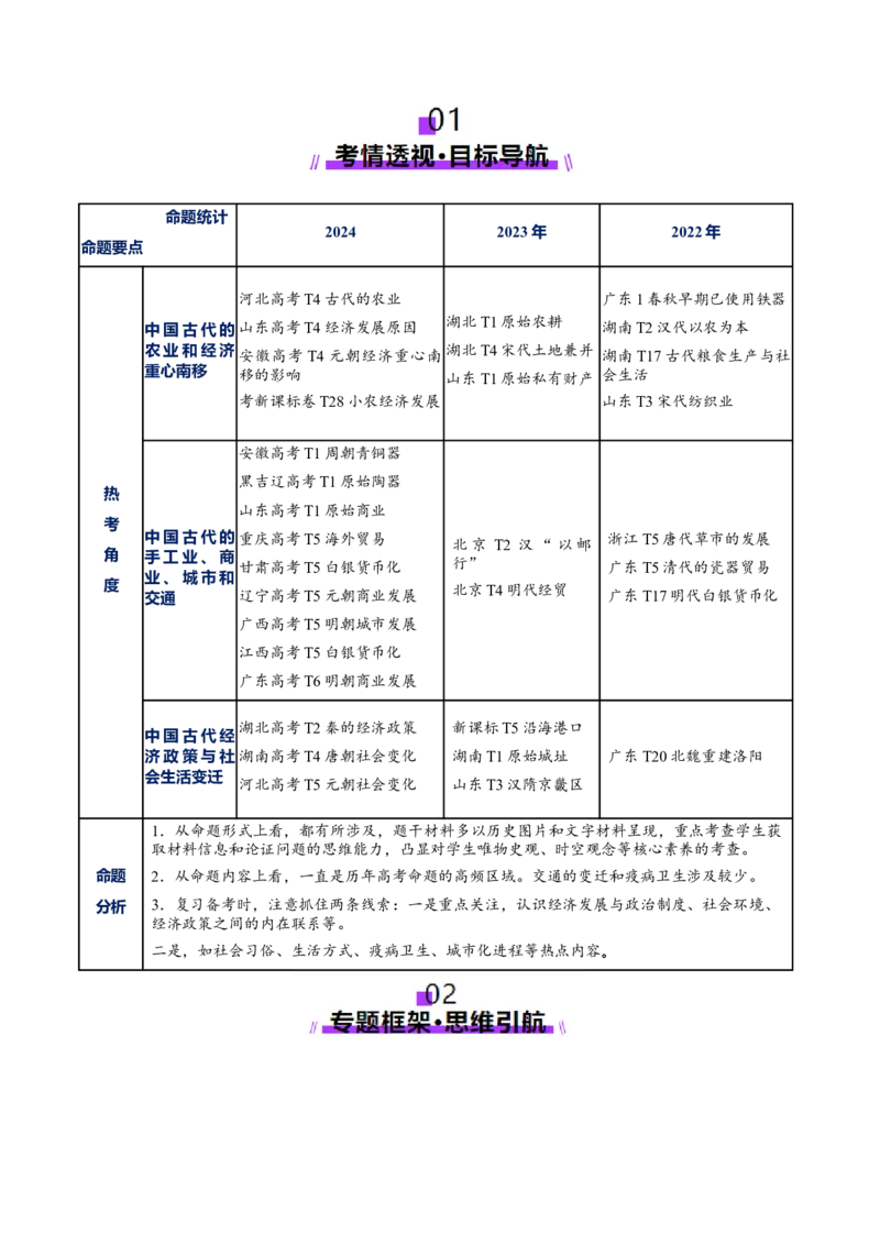 专题03济国生民&mdash;&mdash;中国古代的经济与社会生活（讲义）（原卷版）_07高考历史_2025年新高考资料_二轮复习_01高考语文等多个文件
