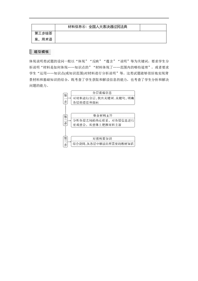 专题6　主观题题型突破　政治体现说明类_8.2025政治总复习_2023年新高考资料_二轮复习_2023年高考政治二轮复习讲义+课件（新高考版）_2023年高考政治二轮复习讲义（新高考版）_学生版