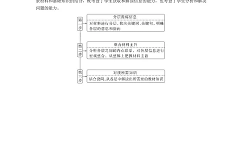 专题6　主观题题型突破　政治体现说明类_8.2025政治总复习_2023年新高考资料_二轮复习_2023年高考政治二轮复习讲义+课件（新高考版）_2023年高考政治二轮复习讲义（新高考版）_学生版
