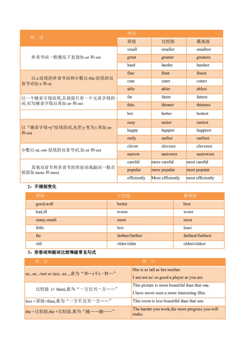 专题02高频语法之形容词、副词与语法填空（原卷版）_03高考英语_新高考复习资料_2023年新高考资料_二轮复习