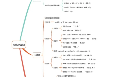 专题02高频语法之形容词、副词与语法填空（原卷版）_03高考英语_新高考复习资料_2023年新高考资料_二轮复习