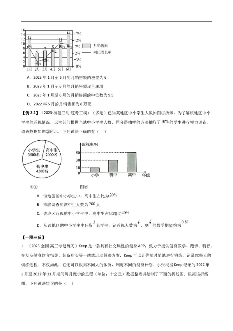 8.4统计案例（精讲）（学生版）_02高考数学_新高考复习资料_2024年新高考资料_一轮复习资料_完2024年高考数学一轮复习一隅三反系列（新高考）_学生版