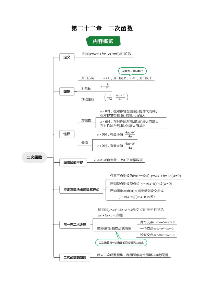 第二十二章二次函数（高效培优讲义）（学生版）_初中数学_九年级数学上册（人教版）_同步讲义-U18_2026版