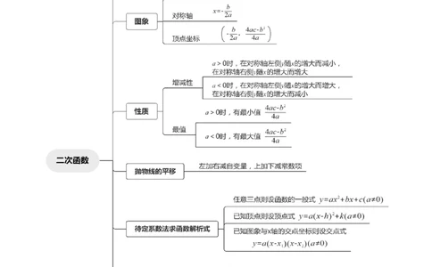 第二十二章二次函数（高效培优讲义）（学生版）_初中数学_九年级数学上册（人教版）_同步讲义-U18_2026版