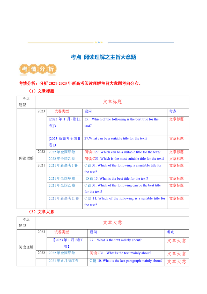 专题02阅读理解之主旨大意题（讲义）（原卷版）_03高考英语_新高考复习资料_2024年新高考资料_二轮复习资料_2024年高考英语二轮复习讲练测（新教材新高考）_第二部分阅读
