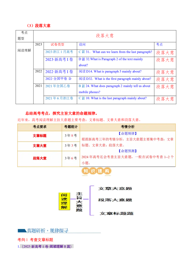 专题02阅读理解之主旨大意题（讲义）（原卷版）_03高考英语_新高考复习资料_2024年新高考资料_二轮复习资料_2024年高考英语二轮复习讲练测（新教材新高考）_第二部分阅读
