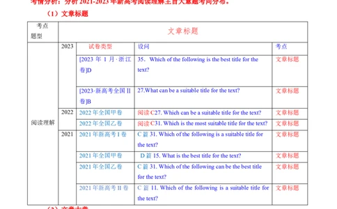专题02阅读理解之主旨大意题（讲义）（原卷版）_03高考英语_新高考复习资料_2024年新高考资料_二轮复习资料_2024年高考英语二轮复习讲练测（新教材新高考）_第二部分阅读
