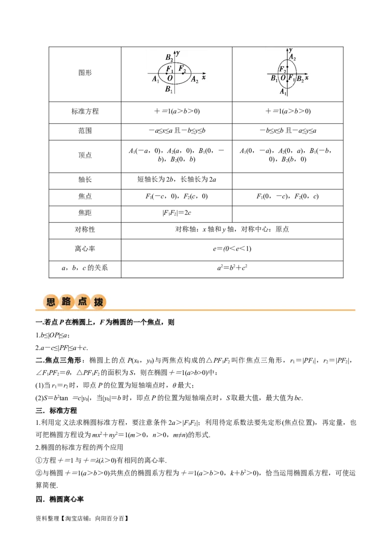 9.2椭圆（精讲）（教师版）_02高考数学_新高考复习资料_2024年新高考资料_一轮复习资料_完2024年高考数学一轮复习一隅三反系列（新高考）