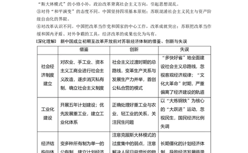 40必修2第九单元单元综合提升_07高考历史_通用版（老高考）复习资料_2023年复习资料_一轮+二轮_历史高三一轮复习系列_历史高三一轮复习系列《一轮复习讲义》（学生版）