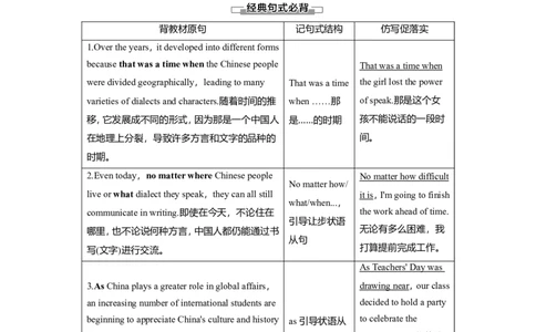 Unit5LanguagesaroundtheworldLanguagepoints教案_03高考英语_新高考复习资料_2022年新高考资料_2022年新高考英语一轮复习_2022届一轮复习（人教版）讲练结合7.23更新