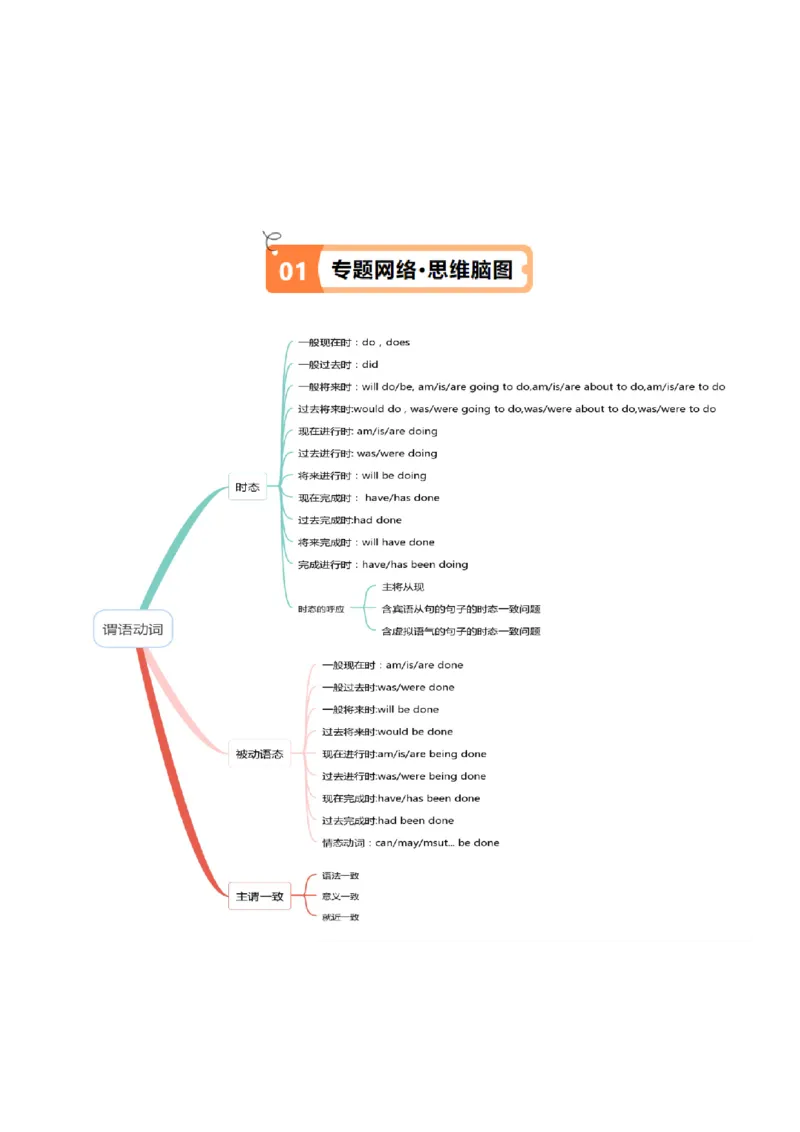 专题02谓语动词时态、语态和主谓一致的判断（讲义）(原卷版）-高频考点解密2024年高考英语二轮复习高频考点追踪与预测（新高考专用）_03高考英语_新高考复习资料_二轮复习资料