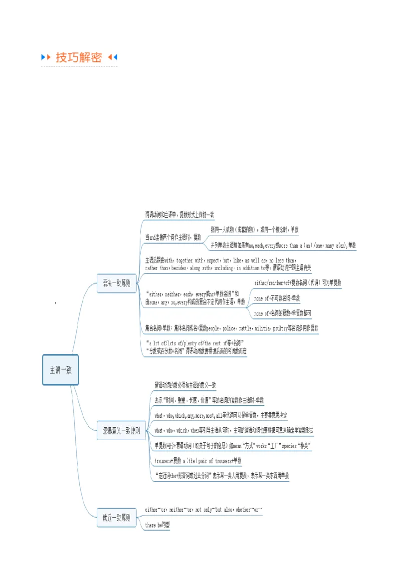 专题02谓语动词时态、语态和主谓一致的判断（讲义）(原卷版）-高频考点解密2024年高考英语二轮复习高频考点追踪与预测（新高考专用）_03高考英语_新高考复习资料_二轮复习资料