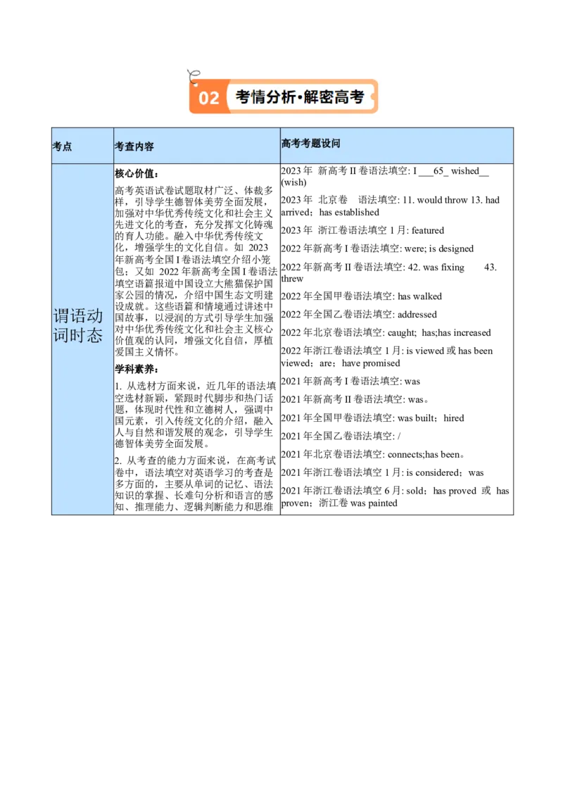 专题02谓语动词时态、语态和主谓一致的判断（讲义）(原卷版）-高频考点解密2024年高考英语二轮复习高频考点追踪与预测（新高考专用）_03高考英语_新高考复习资料_二轮复习资料