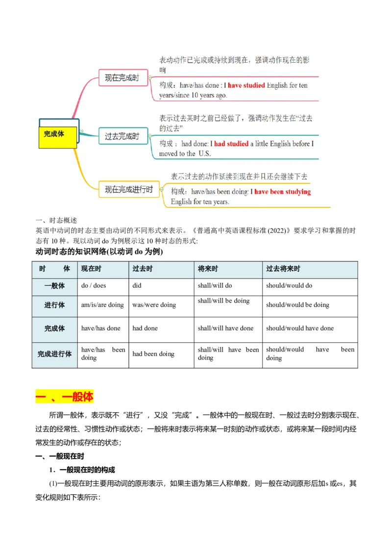 专题02谓语动词时态、语态和主谓一致的判断（讲义）(原卷版）-高频考点解密2024年高考英语二轮复习高频考点追踪与预测（新高考专用）_03高考英语_新高考复习资料_二轮复习资料