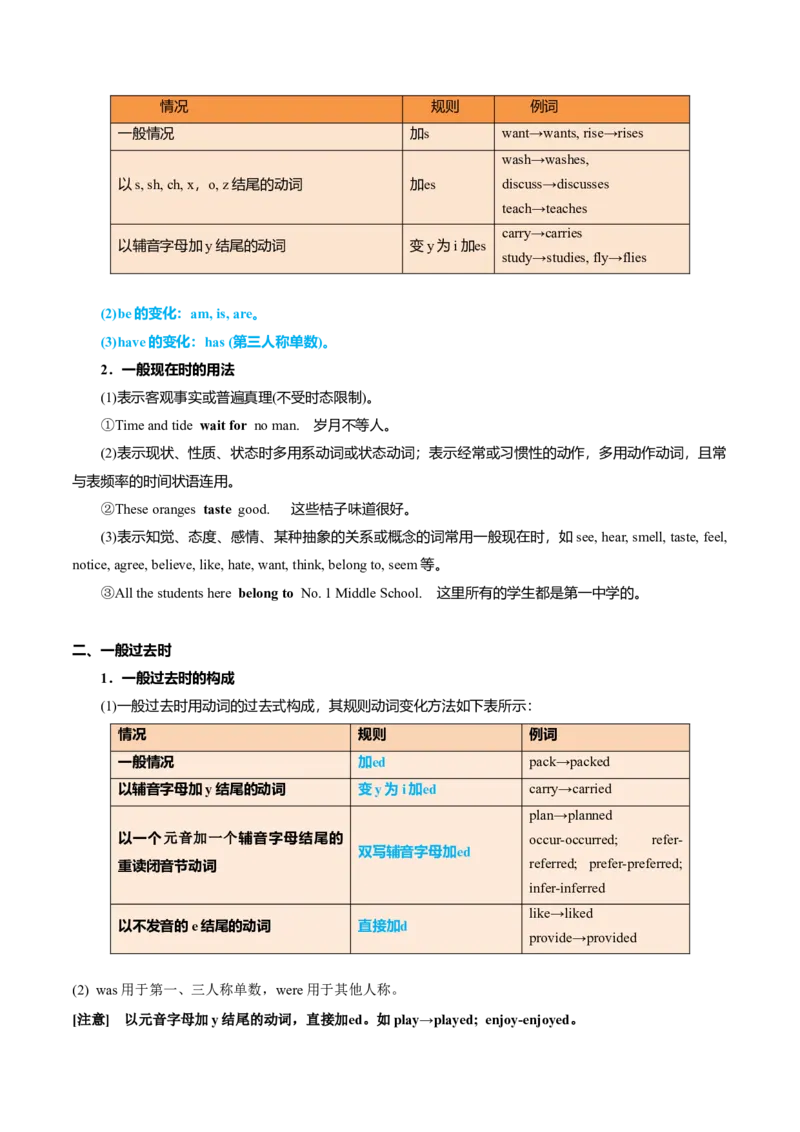 专题02谓语动词时态、语态和主谓一致的判断（讲义）(原卷版）-高频考点解密2024年高考英语二轮复习高频考点追踪与预测（新高考专用）_03高考英语_新高考复习资料_二轮复习资料