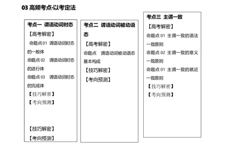 专题02谓语动词时态、语态和主谓一致的判断（讲义）(原卷版）-高频考点解密2024年高考英语二轮复习高频考点追踪与预测（新高考专用）_03高考英语_新高考复习资料_二轮复习资料