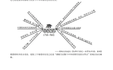 专题02魏晋至隋唐：民族交融与统一多民族封建国家的发展（原卷版）_07高考历史_2025年新高考资料_一轮复习_2025年高考历史一轮复习讲练测（新教材新高考）（完结）_专题训练